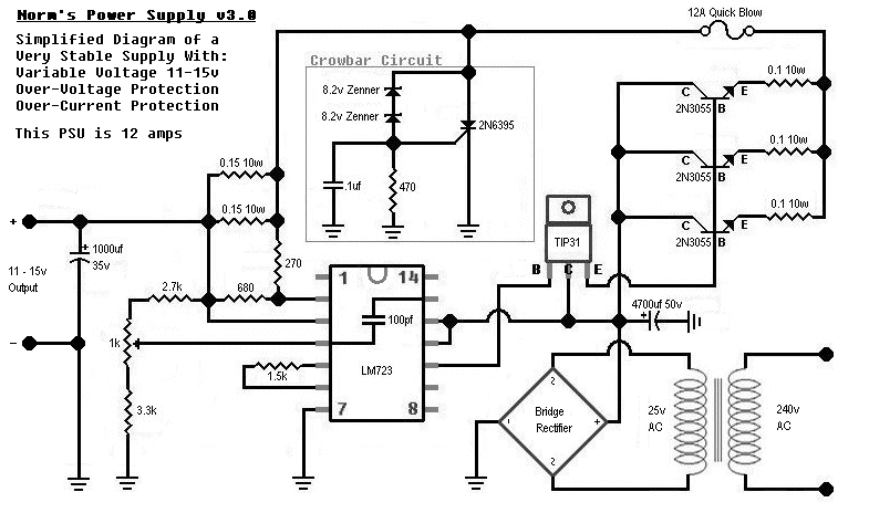 Norms PSU V3